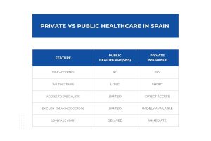 private vs public insurance in spain
